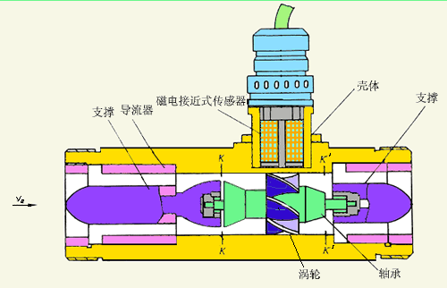 玻璃水流量計(jì)工作原理圖