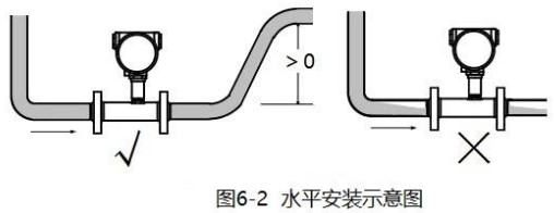 玻璃水流量計(jì)安裝方法圖