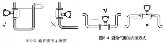 玻璃水流量計(jì)安裝方法圖二