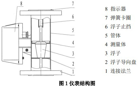 氨氣流量計結(jié)構(gòu)圖