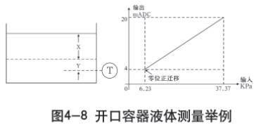 液氨儲(chǔ)罐液位計(jì)開(kāi)口容器液體測(cè)量示意圖一