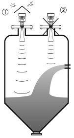 雷達(dá)鹽酸液位計(jì)正確安裝與錯(cuò)誤安裝對比圖一