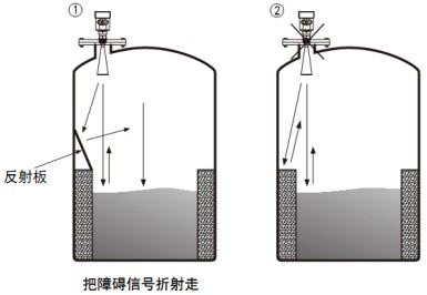 雷達(dá)鹽酸液位計(jì)正確安裝與錯(cuò)誤安裝對比圖三